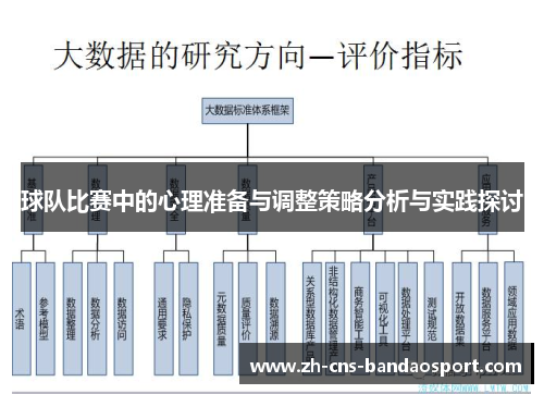 球队比赛中的心理准备与调整策略分析与实践探讨