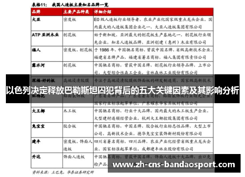 以色列决定释放巴勒斯坦囚犯背后的五大关键因素及其影响分析