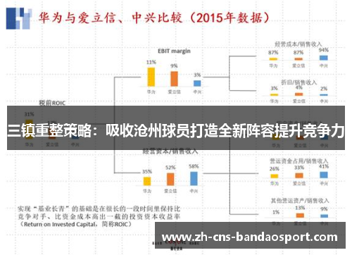 三镇重整策略：吸收沧州球员打造全新阵容提升竞争力