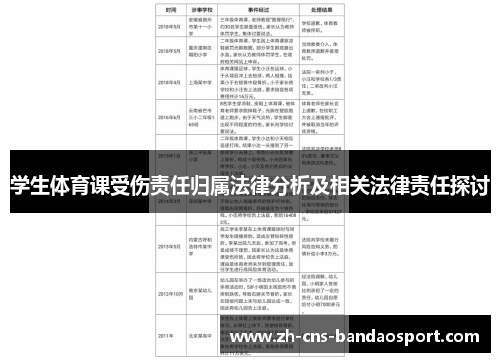 学生体育课受伤责任归属法律分析及相关法律责任探讨